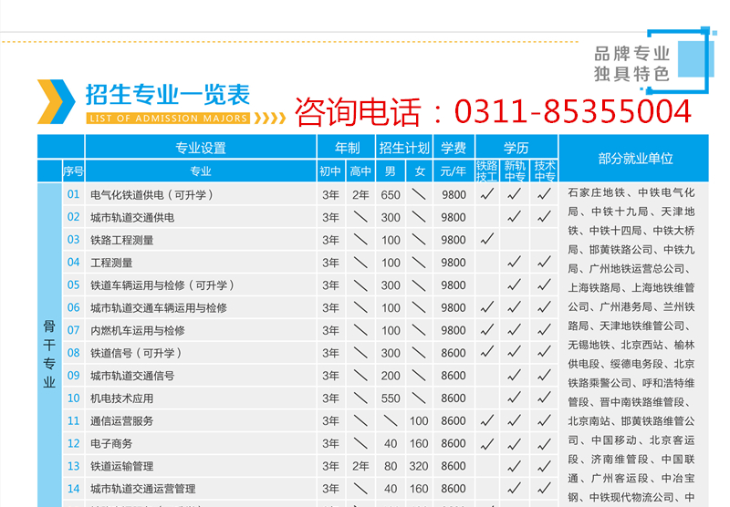 石家莊鐵路學(xué)校2019秋季招生簡章圖 招生簡章 第3張