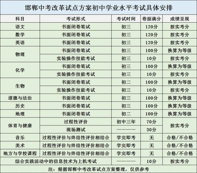 河北一市2021年中考總分760分考試時(shí)間3天 學(xué)校新聞 第2張
