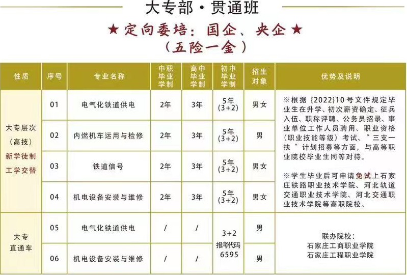 石家莊鐵路專業(yè)學(xué)校2025年春季招生計(jì)劃 招生簡(jiǎn)章 第1張 石家莊鐵路專業(yè)學(xué)校2025年春季招生計(jì)劃 招生簡(jiǎn)章 第1張