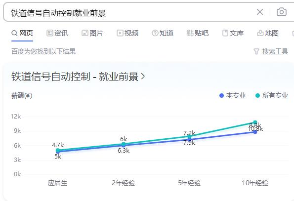 鐵道信號自動控制就業(yè)前景 學(xué)校新聞