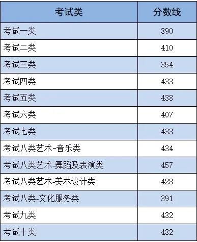 2024年河北單招各類錄取分數(shù)線發(fā)布 招生問答 第1張 2024年河北單招各類錄取分數(shù)線發(fā)布 招生問答 第1張