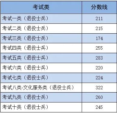 2024年河北單招各類錄取分數(shù)線發(fā)布 招生問答 第3張 2024年河北單招各類錄取分數(shù)線發(fā)布 招生問答 第3張