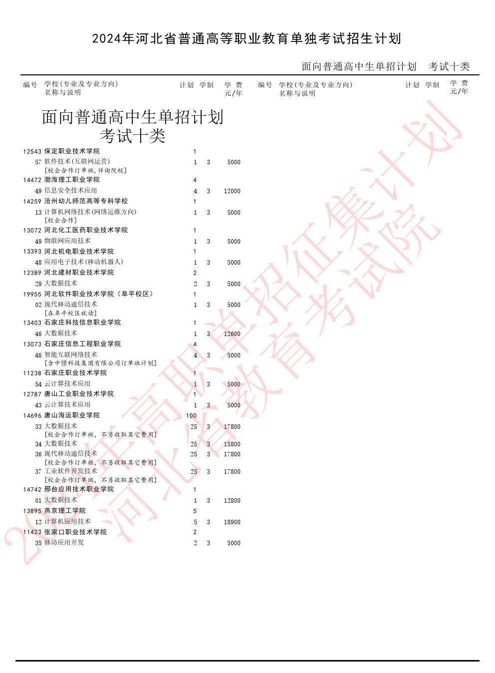 2024年河北省單招十類補錄名額 學(xué)校新聞
