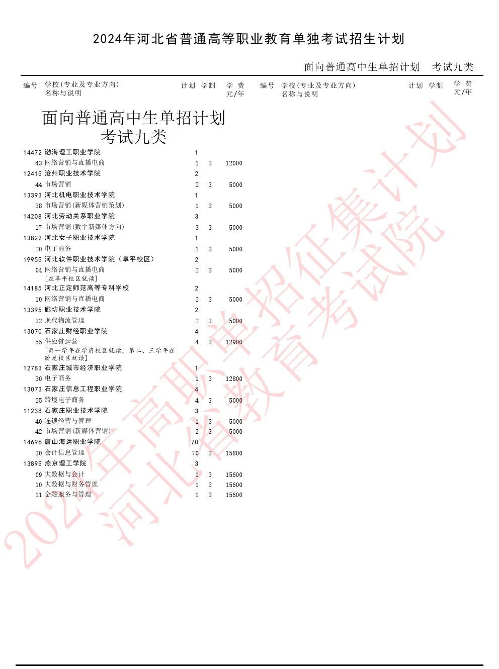 2024年河北省單招九類征集志愿招生計(jì)劃 行業(yè)新聞 2024年河北省單招九類征集志愿招生計(jì)劃 行業(yè)新聞