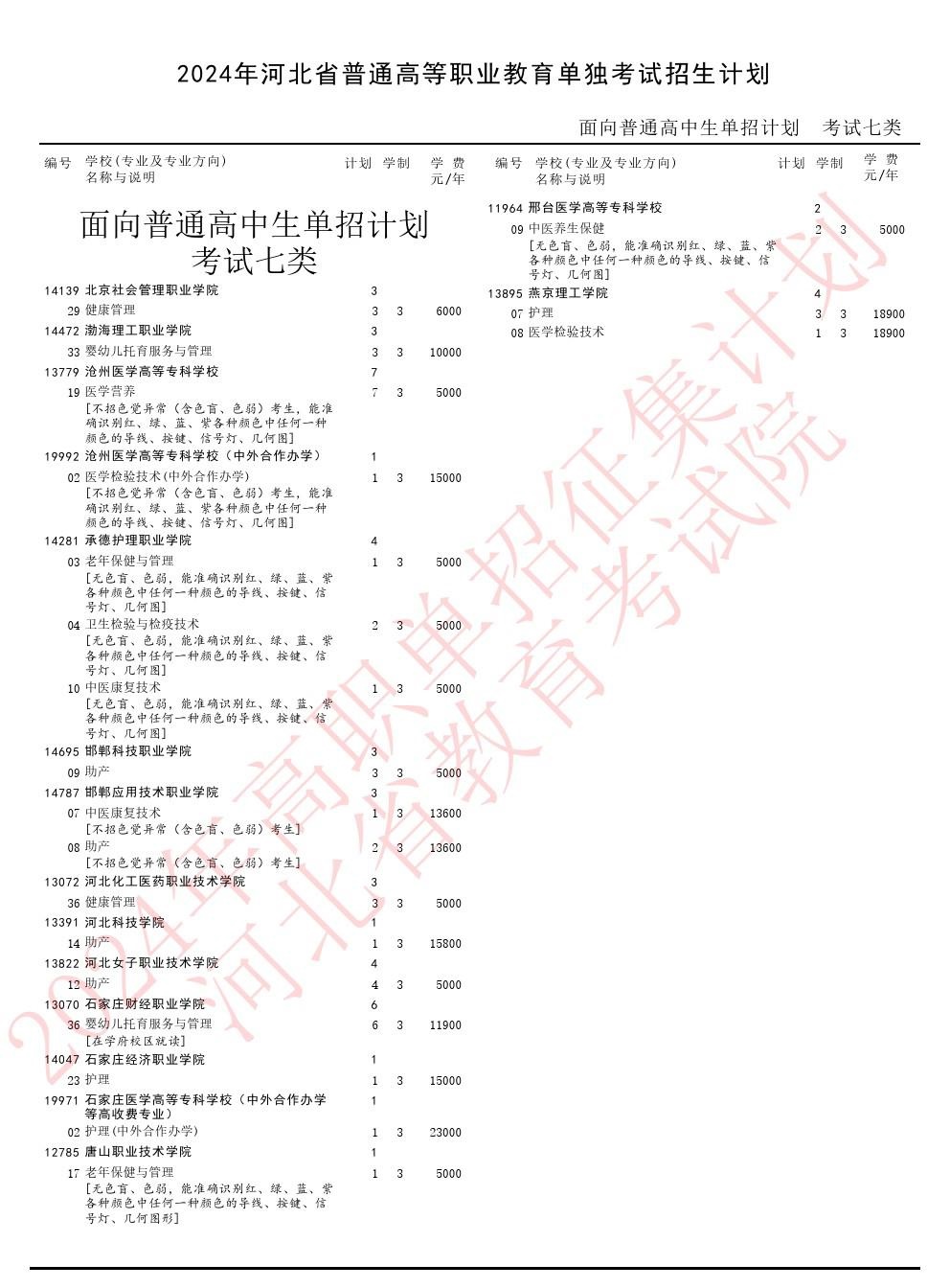 2024年河北省單招七類征集志愿招生計(jì)劃 招生問答 2024年河北省單招七類征集志愿招生計(jì)劃 招生問答